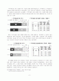 “가정의 갈등 극복을 위한 가정목회 연구” 11페이지