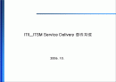 ITIL_ITSM Service Delivery 서비스 수준관리, 재무관리, 연속성관리 1페이지