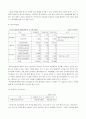 울트라건설(주) 재무제표및투자분석(061102-060630기준) 4페이지
