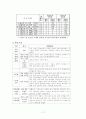 골프장이 생태계에 미치는 영향 12페이지