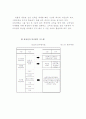 삼성전자 기업조사 50페이지