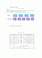 삼성전자 기업조사 51페이지