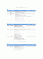 삼성전자 기업조사 58페이지