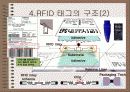 rfid(Radio Frequency Identification ) 7페이지