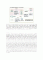 Supply Chain Management(공급망 관리) 2페이지