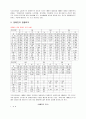 [사회복지] 장애인 문제 및 해결방안의 심층고찰 3페이지