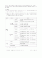 [사회복지] 장애인 문제 및 해결방안의 심층고찰 4페이지