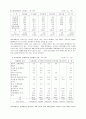 [사회복지] 장애인 문제 및 해결방안의 심층고찰 7페이지