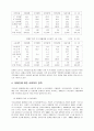 [사회복지] 장애인 문제 및 해결방안의 심층고찰 9페이지