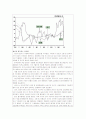 한국 경제의 당면문제와 실천과제 9페이지