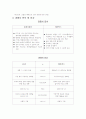 CGV 마케팅 분석 6페이지