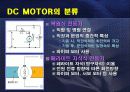 Wiper & Motor & Cap Tilting System 15페이지