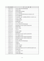 [경영분석]경영성과 분석과 경영진단(한국주철관 공업) 4페이지