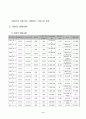 [경영분석]경영성과 분석과 경영진단(한국주철관 공업) 5페이지