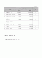 [경영분석]경영성과 분석과 경영진단(한국주철관 공업) 7페이지