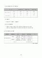 [경영분석]경영성과 분석과 경영진단(한국주철관 공업) 11페이지