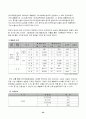 [경영분석]경영성과 분석과 경영진단(한국주철관 공업) 23페이지