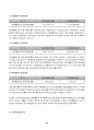 [경영분석]경영성과 분석과 경영진단(한국주철관 공업) 26페이지