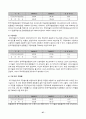 [경영분석]경영성과 분석과 경영진단(한국주철관 공업) 28페이지