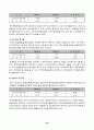 [경영분석]경영성과 분석과 경영진단(한국주철관 공업) 34페이지