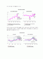 [마케팅] '장수돌침대'의 중국진출전략 창업계획서 4페이지