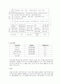 [마케팅] '장수돌침대'의 중국진출전략 창업계획서 23페이지