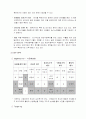 [마케팅] '장수돌침대'의 중국진출전략 창업계획서 38페이지