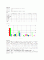 사탕에 대해서 5페이지