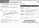 [경영학]윤리경영의 기업문화화를 위한 신세계의 전략 (A+리포트) 9페이지