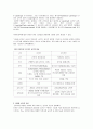 on-line 교육의 실태와 장단점 4페이지