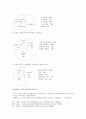 on-line 교육의 실태와 장단점 8페이지