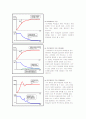 DC모터제어실험 5페이지