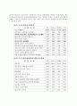 [마케팅조사] 초고속인터넷시장조사 및 파워콤 마케팅 전략 분석 11페이지