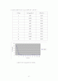 부산석회이용한 인제거 27페이지