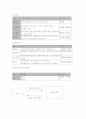 [경영]BBQ ( 비비큐 ) 기업분석 및 마케팅 31페이지