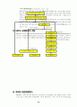 환경영향 평가 25페이지