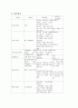 당질 대사 장애 : 당뇨병 5페이지