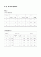 전자측정연습 1페이지