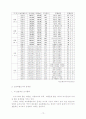 도농복합도시의 문제점과 비전전략 12페이지