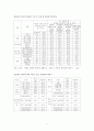 [인적자원관리]여성인력개발 현황과 개선 방향 5페이지