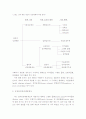 [인적자원관리]성과배분제도의 내용과 효과 분석 그리고 적용사례 및 도입의 문제점과 개선방안 9페이지