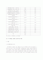 [인적자원관리]성과배분제도의 내용과 효과 분석 그리고 적용사례 및 도입의 문제점과 개선방안 27페이지