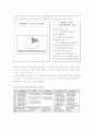 [마케팅전략] 삼성 노트북 ‘센스’의 마케팅전략 14페이지