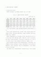 경영학 논문-국내 염료산업의 경쟁력 제고방안에 관한 연구 25페이지