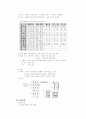 중앙행정조직의 변화 과정 2페이지