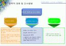 노키아의 국제마케팅 사례 8페이지