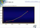 노키아의 국제마케팅 사례 16페이지