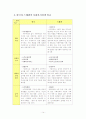 우리나라와 스웨덴의 사회복지정책 비교 14페이지