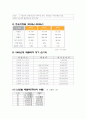 삼양그룹 조사 3페이지