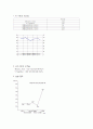 녹는점 측정 - 유기화학 1페이지